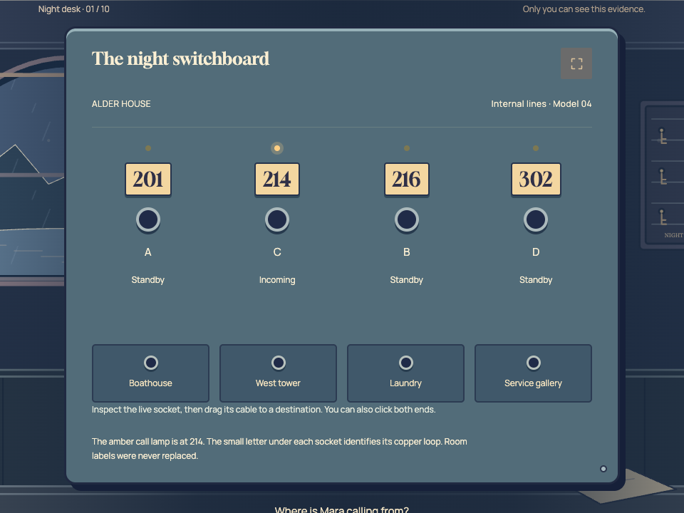 Player One's actual hotel switchboard, showing Room 214 on copper loop C